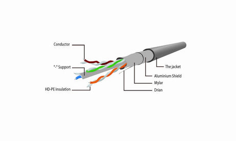 EAN 8716309121118 - Gembird PPB6-5M cable de red Blanco Cat6 F/UTP (FTP) imagen 5