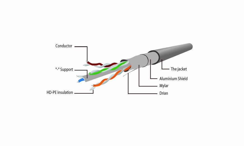EAN 8716309121118 - Gembird PPB6-5M cable de red Blanco Cat6 F/UTP (FTP) imagen 5