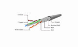 EAN 8716309121118 - Gembird PPB6-5M cable de red Blanco Cat6 F/UTP (FTP) imagen 5