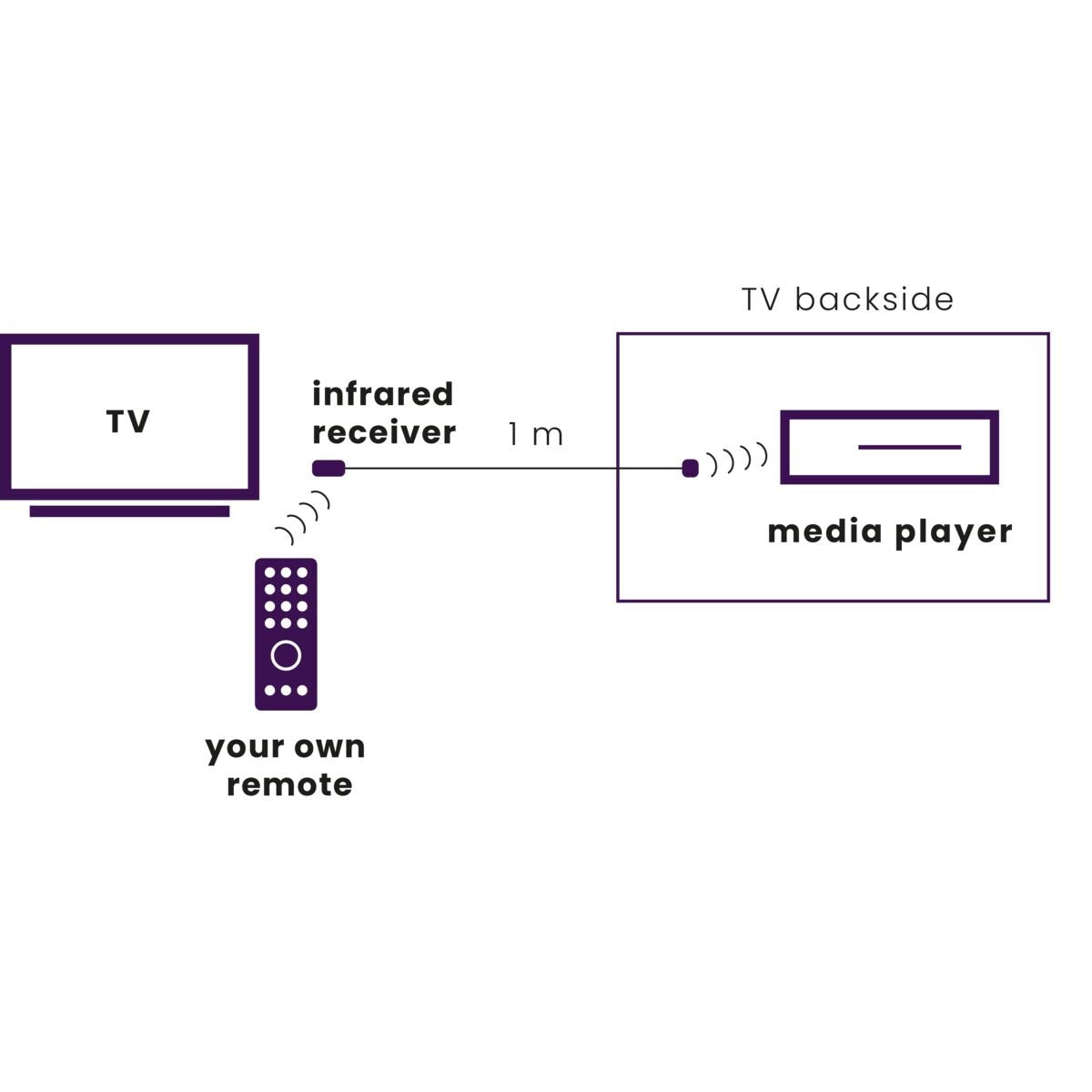 Marmitek Ir 100 Usb