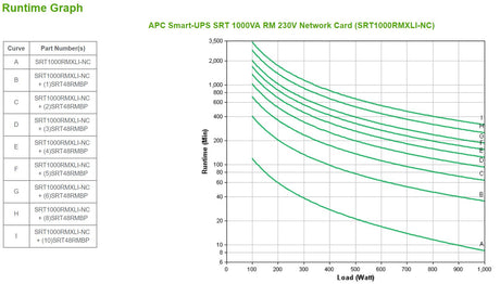 EAN 0731304340263 - APC SRT1000RMXLI-NC sistema de alimentación ininterrumpida (UPS) Doble conversión (en línea) 1 kVA 1000 W imagen 3