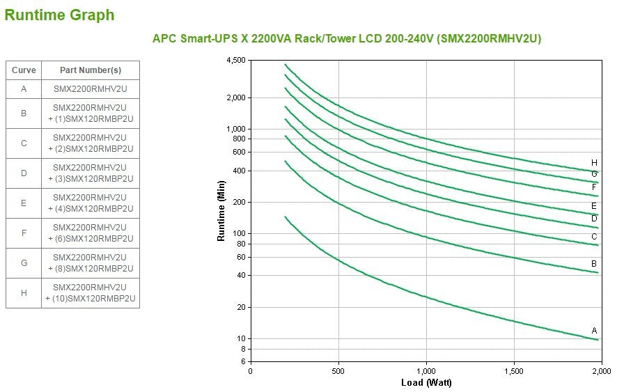 EAN 0731304272687 - APC Smart-UPS sistema de alimentación ininterrumpida (UPS) Línea interactiva 2,2 kVA 1980 W 9 salidas AC imagen 3