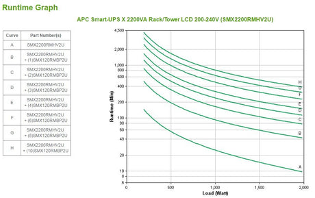 EAN 0731304272687 - APC Smart-UPS sistema de alimentación ininterrumpida (UPS) Línea interactiva 2,2 kVA 1980 W 9 salidas AC imagen 3