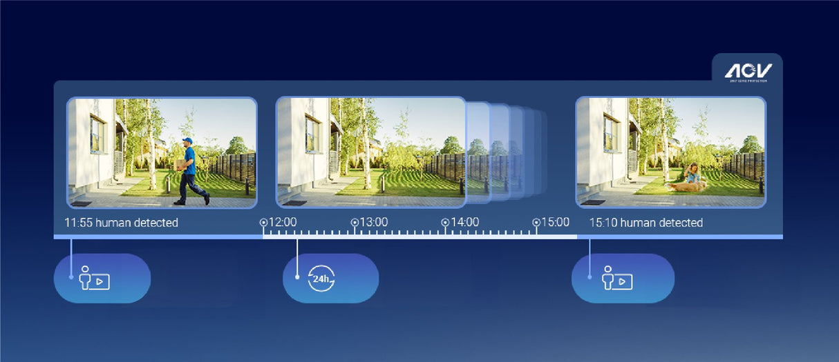 Ezviz Camara Wifi Exterior Hb8 2k+ 4mp Panoramica/Inclinacion Con Bateria