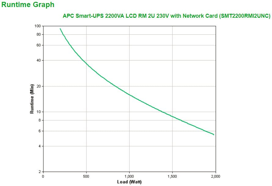 EAN 0731304327691 - APC Smart-UPS 2200VA sistema de alimentación ininterrumpida (UPS) Línea interactiva 2,2 kVA 1980 W 9 sali imagen 3