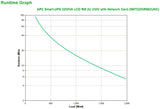 EAN 0731304327691 - APC Smart-UPS 2200VA sistema de alimentación ininterrumpida (UPS) Línea interactiva 2,2 kVA 1980 W 9 sali imagen 3