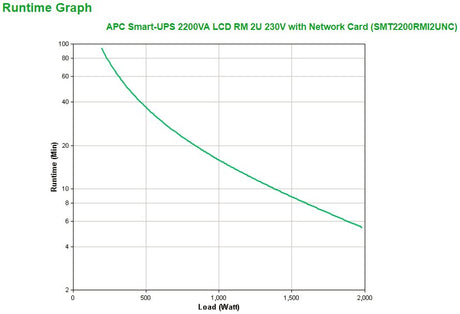 EAN 0731304327691 - APC Smart-UPS 2200VA sistema de alimentación ininterrumpida (UPS) Línea interactiva 2,2 kVA 1980 W 9 sali imagen 3