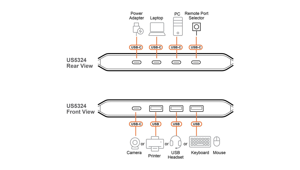 Switch De Periféricos Usb 3.2 De 2 X 4 Puertos Aten Us5324 Tipo De Host: A + C    Essentials