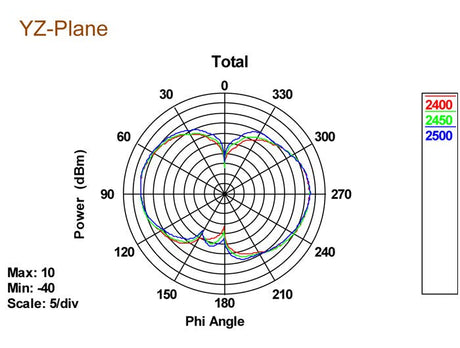 EAN 4043619888986 - DeLOCK 88898 antena para red Antena omnidireccional RP-SMA 5 dBi imagen 4