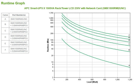 EAN 0731304281702 - APC Smart-UPS sistema de alimentación ininterrumpida (UPS) Línea interactiva 1,5 kVA 1200 W 8 salidas AC imagen 3