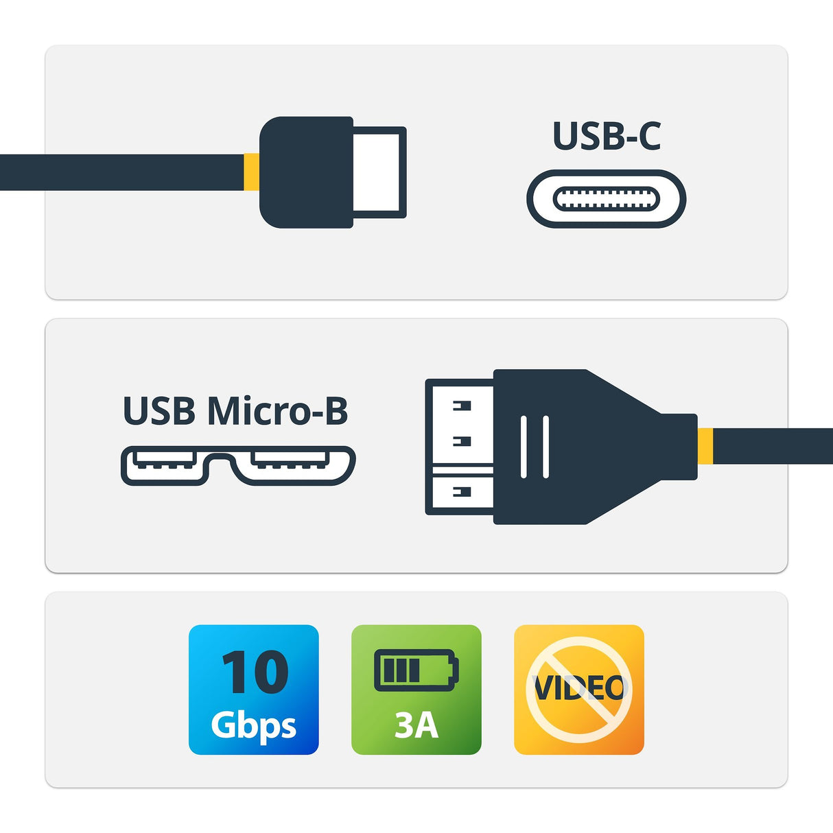EAN 0065030867023 - StarTech.com USB31CUB50CM cable USB USB 3.2 Gen 2 (3.1 Gen 2) 0,5 m USB C Micro-USB B Negro imagen 2