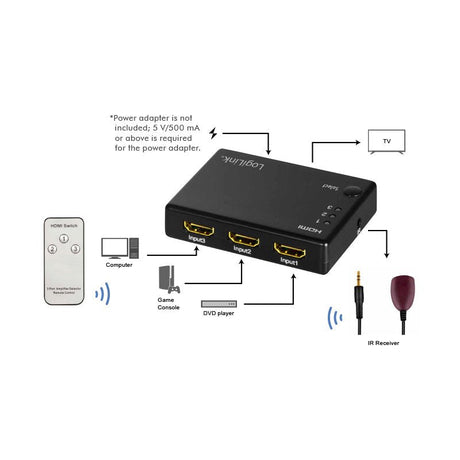 EAN 4052792062403 - LogiLink HD0042 interruptor de video HDMI imagen 6