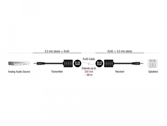 Delock Extensor De Audio Estéreo Rj45 Hembra A Conector Estéreo De 3,5 Mm Macho Cat.5 Hasta 50 M, Conjunto De 2 Piezas