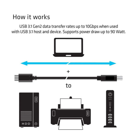 EAN 8719214470838 - CLUB3D CAC-1524 cable USB USB 3.1 Gen2 Type C USB B Negro imagen 4