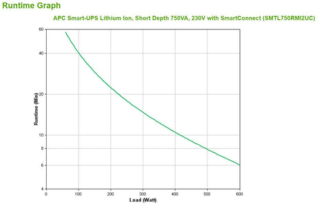 EAN 731304407966 - APC Smart-UPS Lithium Ion Short Depth 750VA 230V with SmartConnect sistema de alimentación ininterrumpida  imagen 4