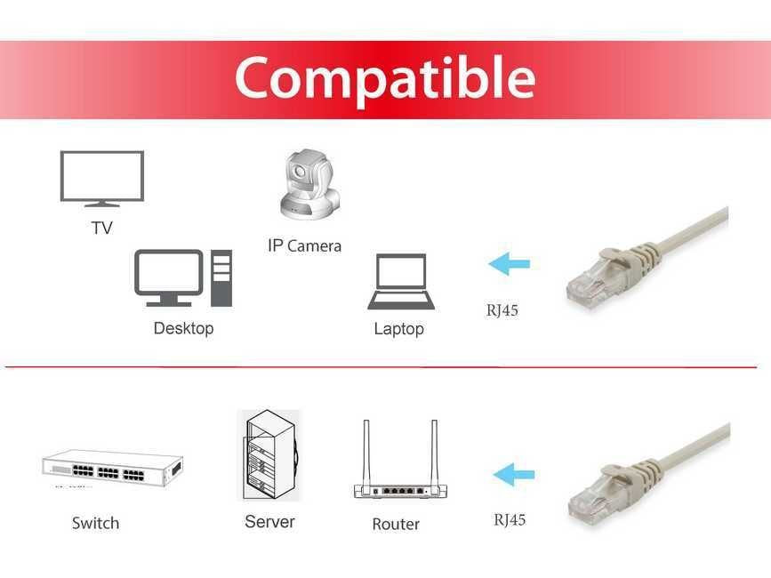 EAN 4015867171875 - Equip 625415 cable de red Beige 7,5 m Cat6 U/UTP (UTP) imagen 3