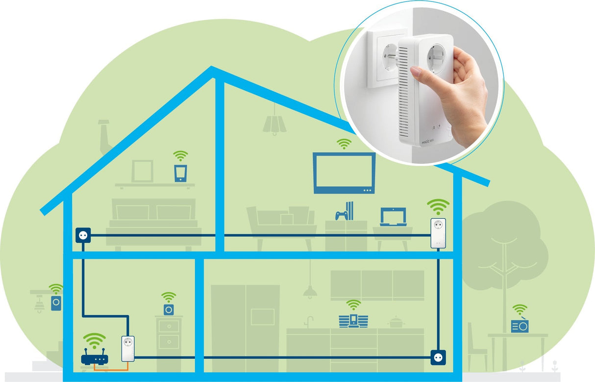 Adaptador Plc Devolo Magic 2 Wifi White