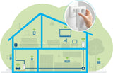 Adaptador Plc Devolo Magic 2 Wifi White