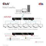 EAN 8719214472771 - CLUB3D CSV-1383 divisor de video 8x HDMI imagen 11