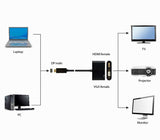 Gembird A-Dpm-Hdmifvgaf-01 Adaptador Displayport Macho A Hdmi Hembra + Vga Hembra Negro