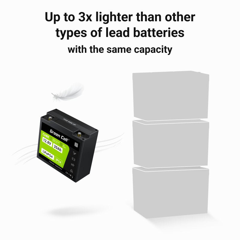 Green Cell Lfpgc12v20ah Batería Para Sistema Ups Fosfato De Hierro-Litio (Lifepo4) 12,8 V 20 Ah