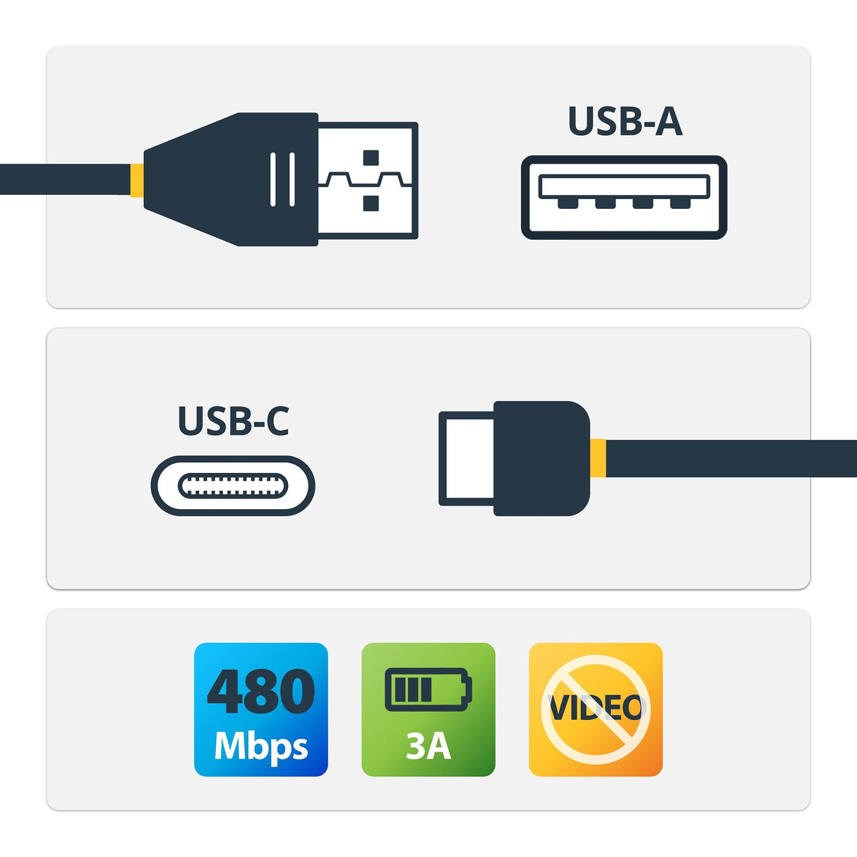 EAN 0065030886598 - StarTech.com RUSB2AC2MW cable USB USB A USB C imagen 2