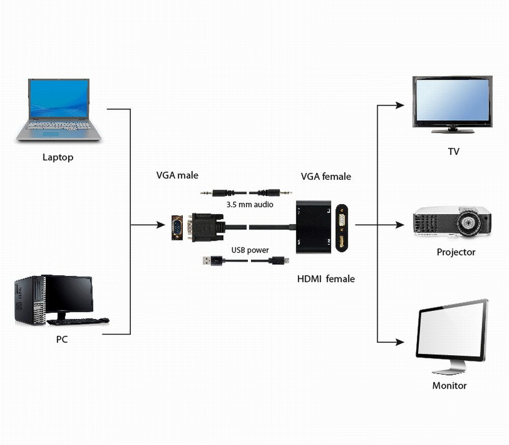 EAN 8716309124423 - Gembird A-VGA-HDMI-02 adaptador de cable de vídeo 0,15 m HDMI + VGA (D-Sub) VGA (D-Sub) Negro imagen 5
