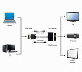 EAN 8716309124423 - Gembird A-VGA-HDMI-02 adaptador de cable de vídeo 0,15 m HDMI + VGA (D-Sub) VGA (D-Sub) Negro imagen 5