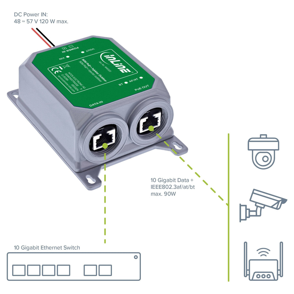 Inyector Poe++ Para Exteriores, 10 Gb/S, 90 W, Ip67  Inline®