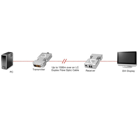 EAN 4002888381130 - Lindy 38113 divisor de video DVI imagen 3