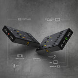 Dual Hdmi Video Capture