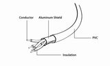EAN 8716309087681 - Gembird CC-USB2-AMLM-2M cable de conector Lightning Negro imagen 5