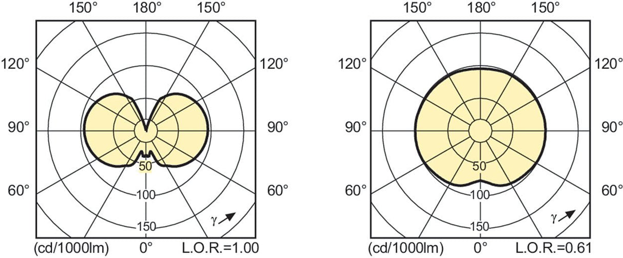 Philips Mastercolour Cdm-Tc 70w/942 Elite G8.5