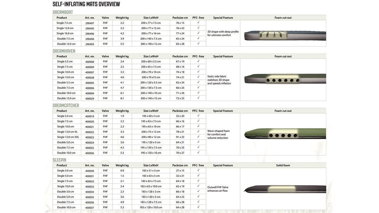 Colchón Outwell 400026  Hinchable Colchón Doble Verde