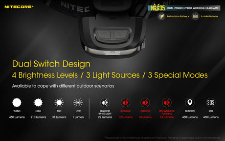 EAN 6952506406289 - Nitecore NU35 Dual Power Hybrid Working Headlamp Negro Linterna con cinta para cabeza LED imagen 18