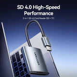 Lector De Tarjetas Externo Vention Clohb Usb Tipo-C