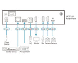 Matriz Sin Fisuras De Cámara Uvc Camlive Mx (Uc3310) Aten