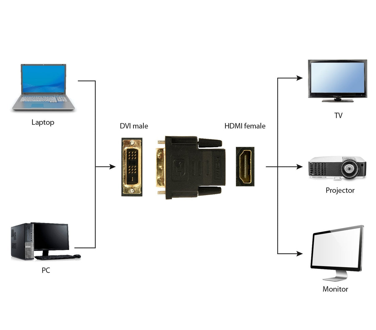 Gembird Adaptador Hdmi A Dvi 18+1  H/M Negro