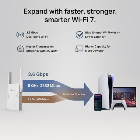 EAN 1210002601443 - TP-Link BE3600 Transmisor y receptor de red Blanco 2500 Mbit/s imagen 9