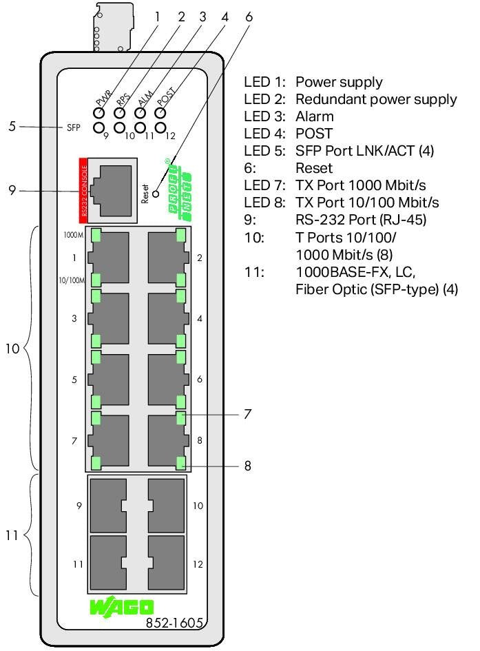 Wago 852-1605 Industrial-Managed-Switch