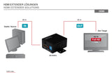 EAN 4016032269014 - Digitus DS-55901 cable HDMI imagen 2