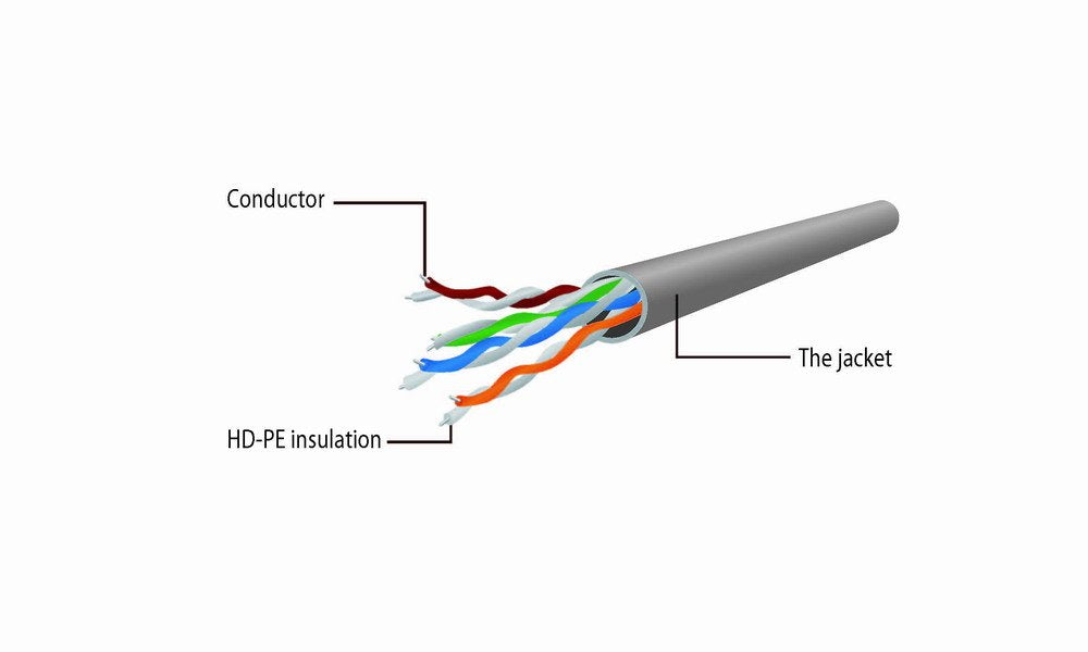 Cable Red Gembird Utp Cat6 20m Gris