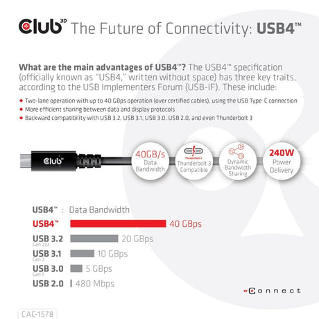 EAN 8719214472573 - CLUB3D CAC-1578 cable USB USB4 Gen 3x2 USB C Negro imagen 5
