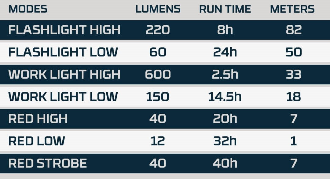 Linterna Big Larry 3. Lámpara+Cob. Nebo