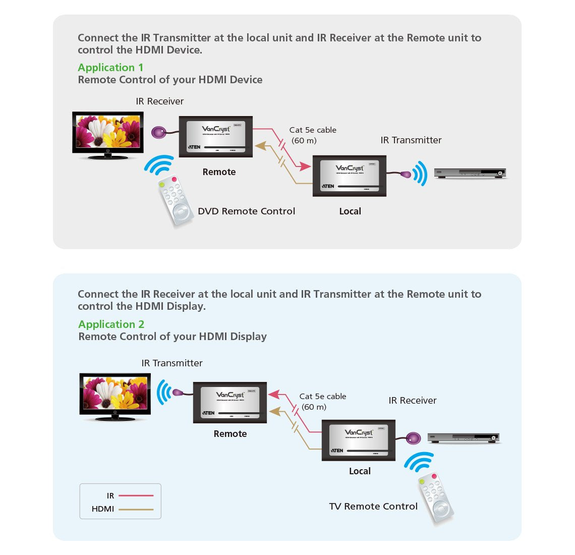 Aten Hdmi Extender Hdmi Over Cat5e/6 Audio/Video Extender Wi Alargador Hdmi Con Control Por Ir