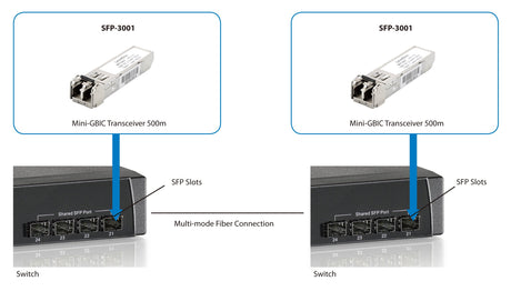EAN 4015867154663 - LevelOne SFP-3001 red modulo transceptor Fibra óptica 1250 Mbit/s imagen 4