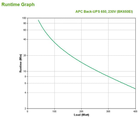 EAN 0731304219781 - APC Back-UPS sistema de alimentación ininterrumpida (UPS) En espera (Fuera de línea) o Standby (Offline)  imagen 3