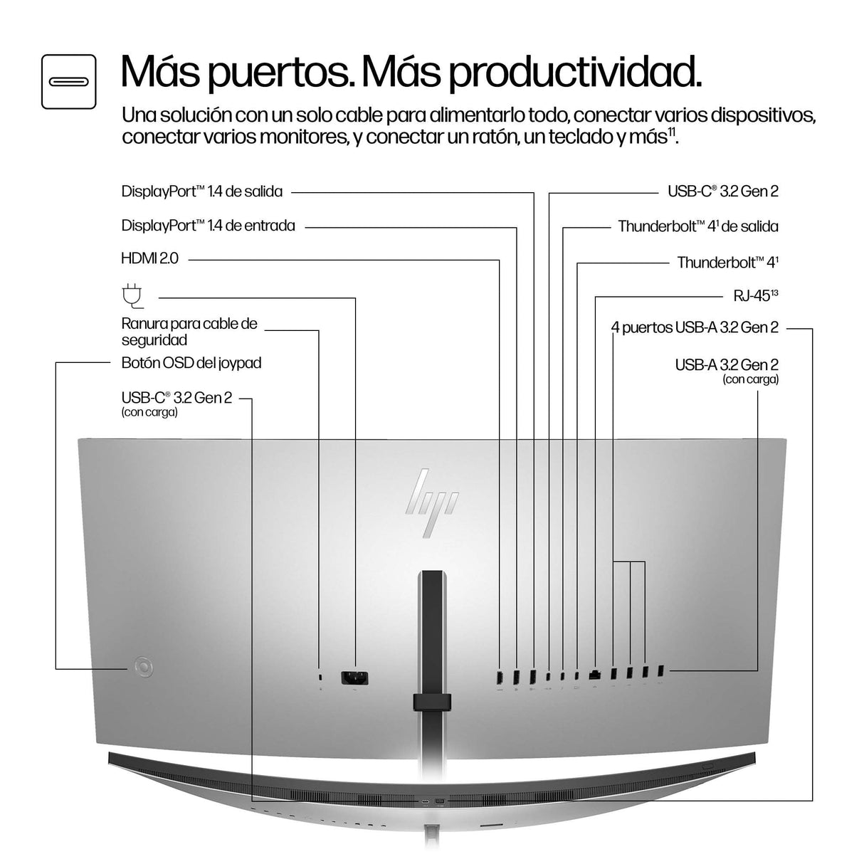EAN 5715063748954 - HP Series 7 Pro 34 inch WQHD Conferencing Monitor - 734pm pantalla para PC 86,4 cm (34") 3440 x 1440 Pixe imagen 4