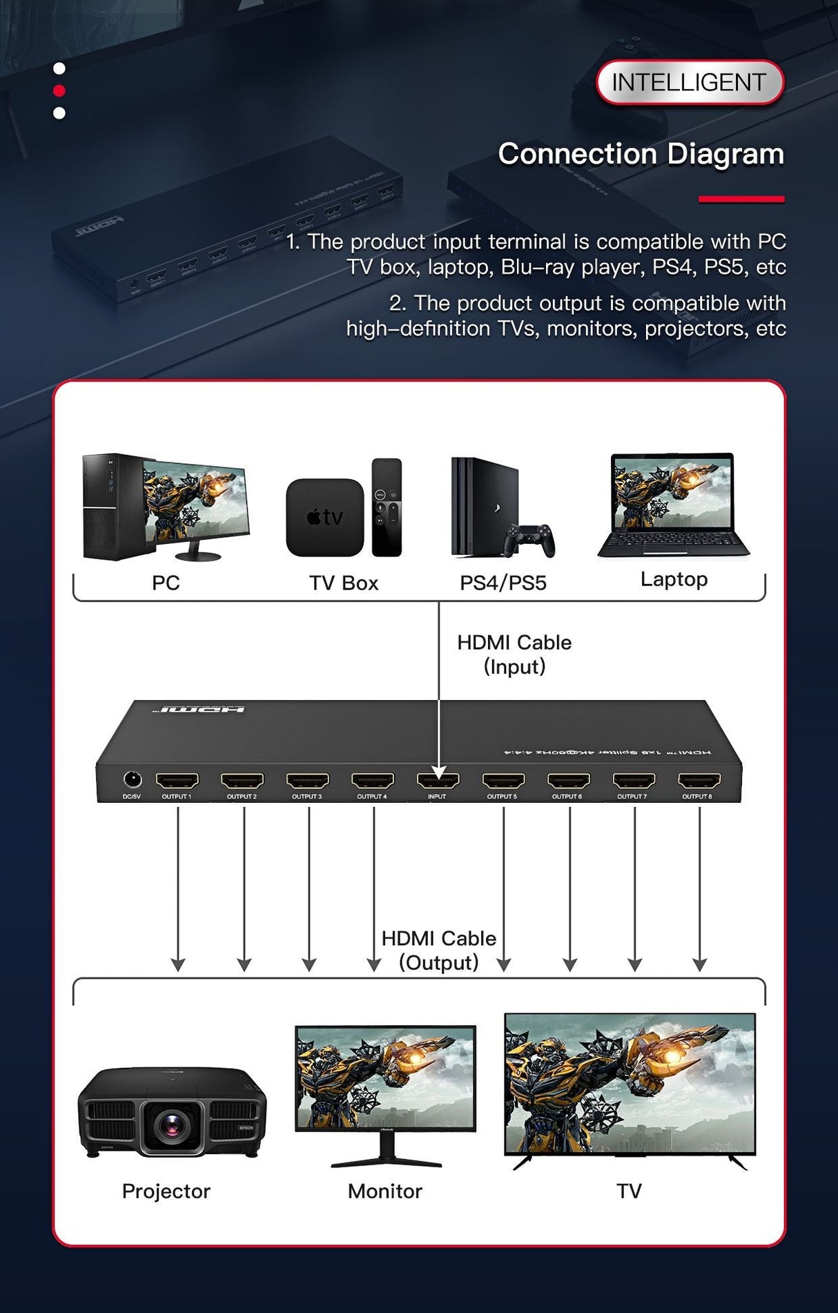 Hdmi 4k Splitter 1x 8 Support  4k@60hz