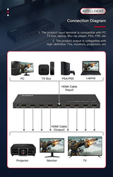 Hdmi 4k Splitter 1x 8 Support  4k@60hz